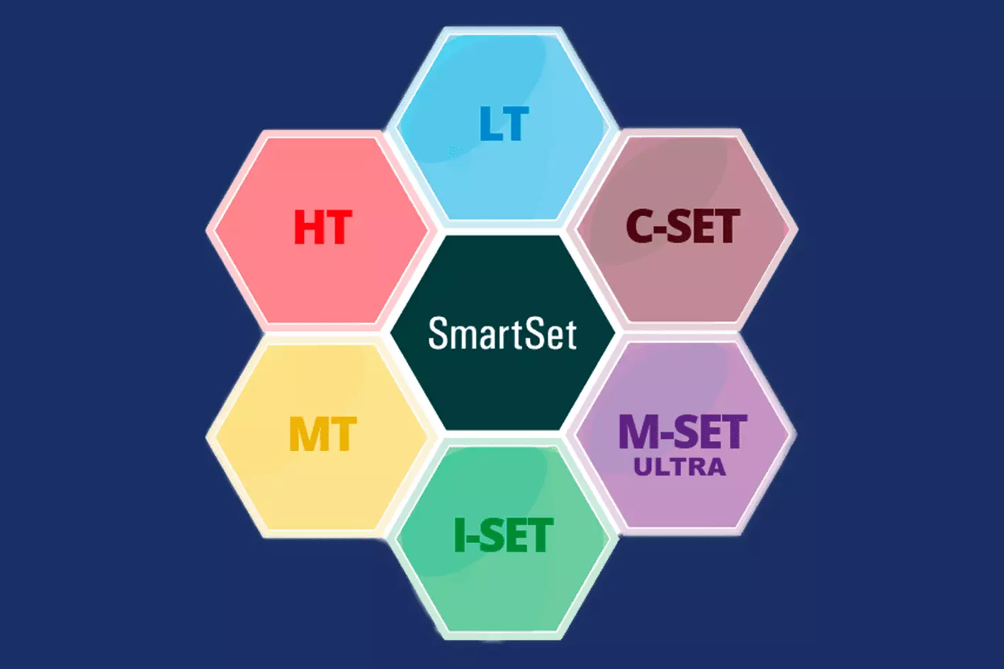 mud-product-smartset-drilling
