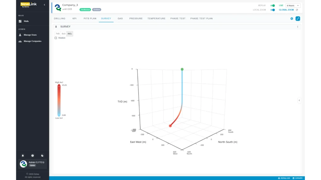 NewLink data screen curve 2