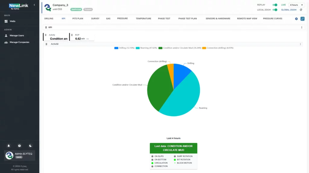 Elyteq NewLink interface: Performance diagram and key performance indicators (KPIs) for operational efficiency analysis