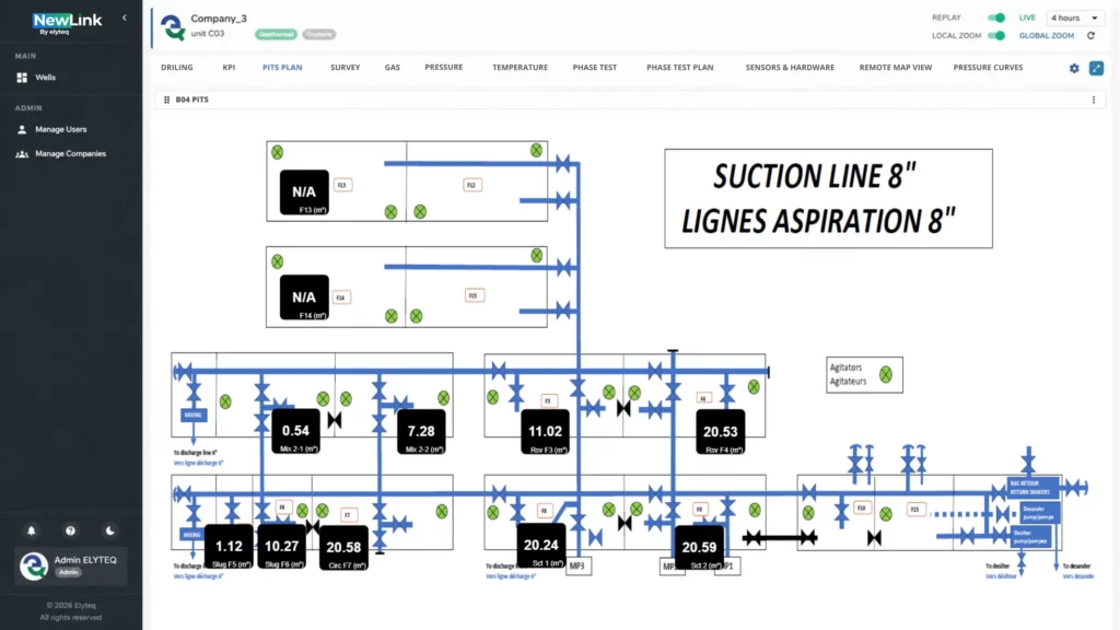 Elyteq NewLink interface: Pits Plan section detailing mud pit configuration, levels, or layout planning.