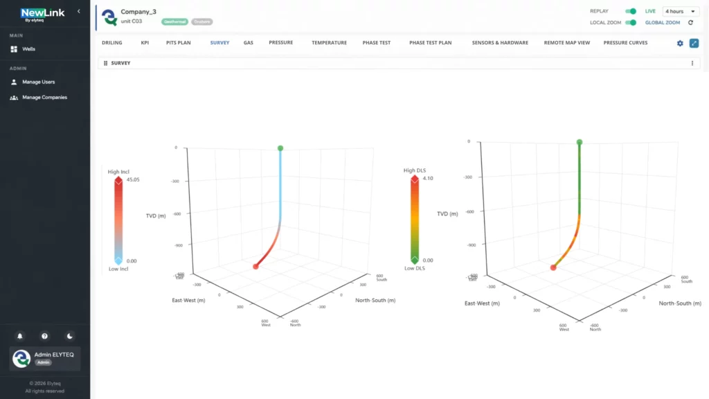 Elyteq NewLink interface: Dual-curve chart in the Survey section displaying two overlaid operational data trends.