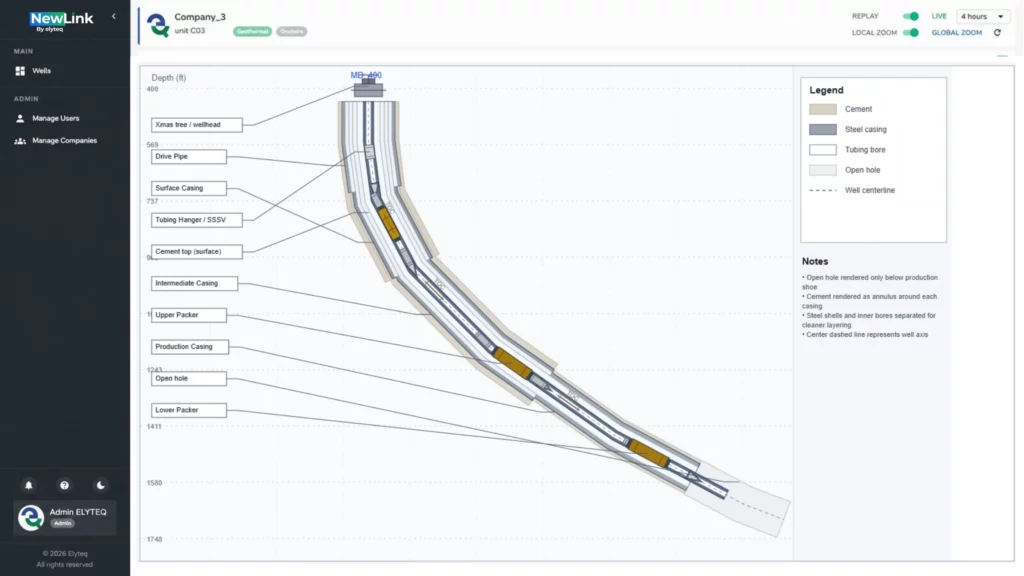 Elyteq NewLink interface: Survey section displaying a detailed 2D wellbore schematic showing casing design, cement layers, and directional tracking.