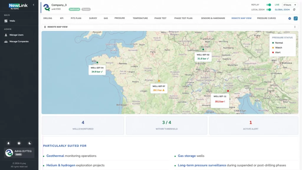 Elyteq NewLink interface: Interactive Remote Map View tab displaying the real-time pressure status of monitored wells.