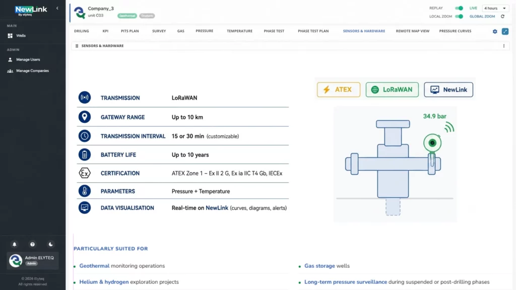 Elyteq NewLink interface: Sensors & Hardware tab showing specifications and status for the ATEX LoRaWAN wellhead sensor.